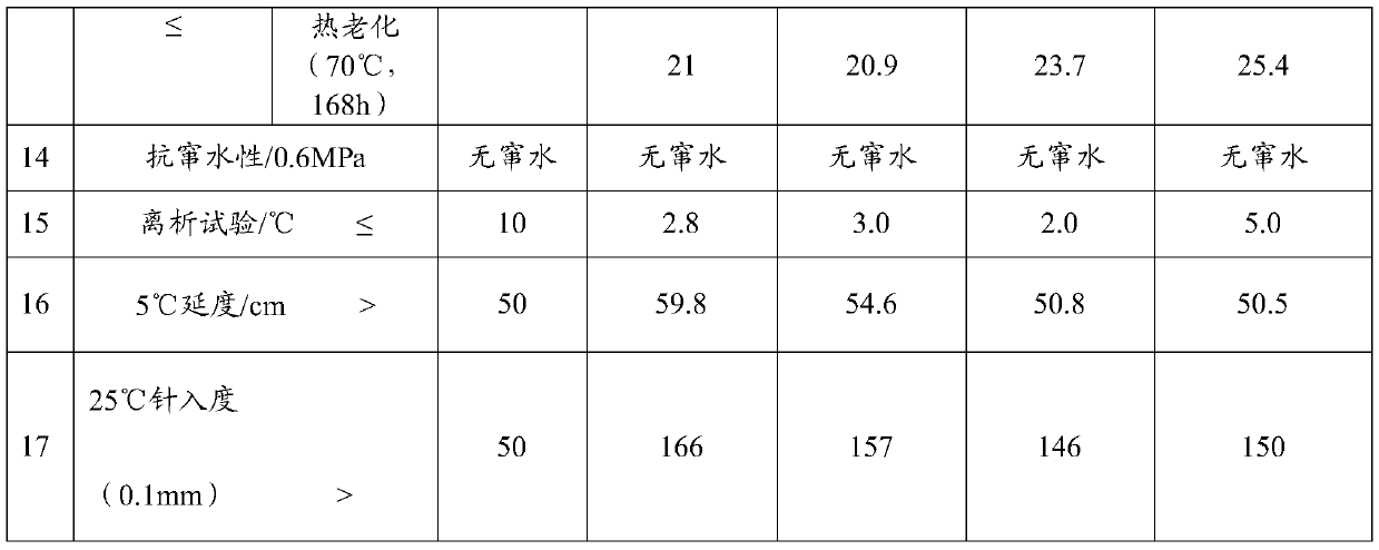 A kind of rubber asphalt-based material for expansion joints of concrete structure and preparation method thereof