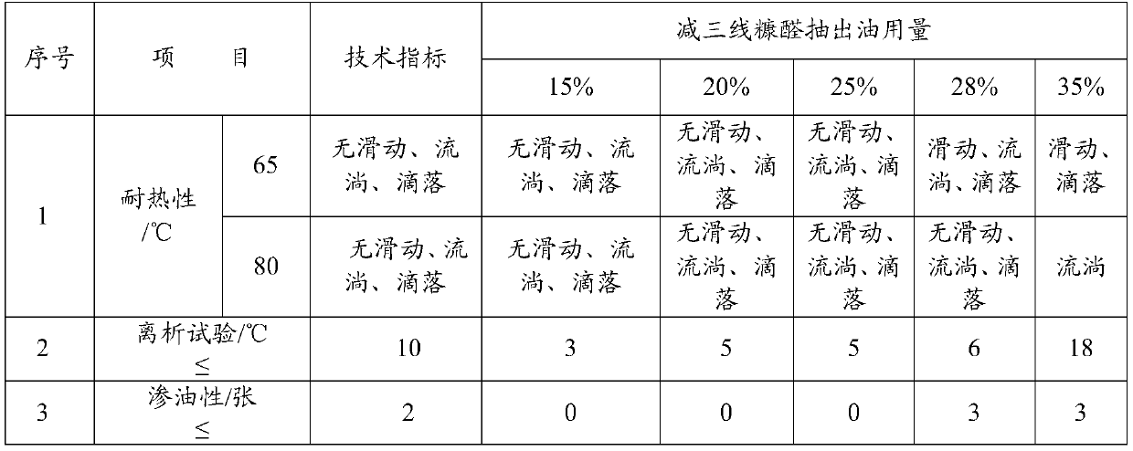 A kind of rubber asphalt-based material for expansion joints of concrete structure and preparation method thereof