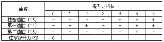 Lifting hydraulic system of tubing string and using method of lifting hydraulic system