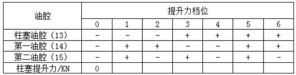 Lifting hydraulic system of tubing string and using method of lifting hydraulic system