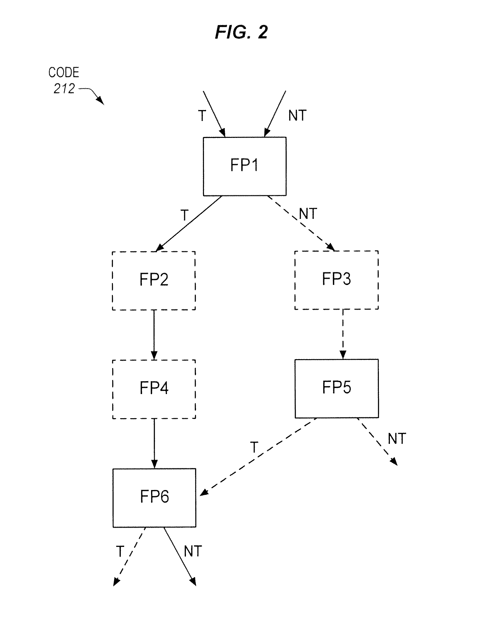 Branch Predictor with Jump Ahead Logic to Jump Over Portions of Program Code Lacking Branches