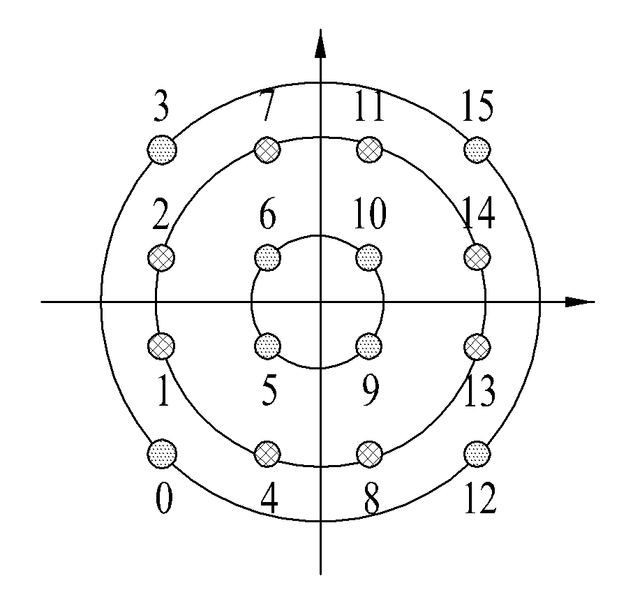 Method and system for reducing inter carrier interference for OFDM