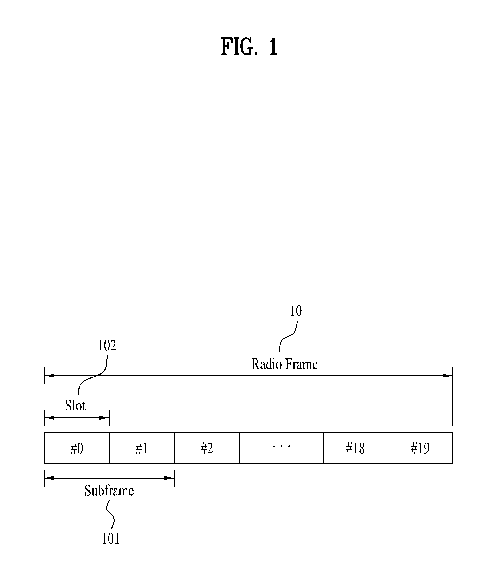 Method and system for reducing inter carrier interference for OFDM