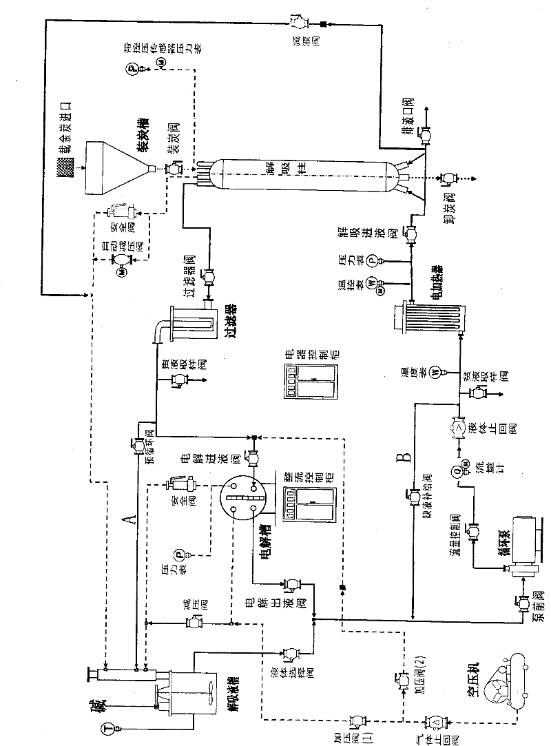 High-temperature cyanogen-free gold loaded carbon desorption system and control method thereof