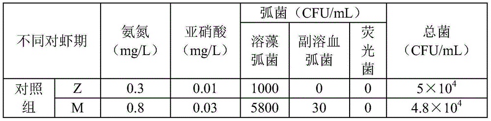 Young prawn breeding method for prawns