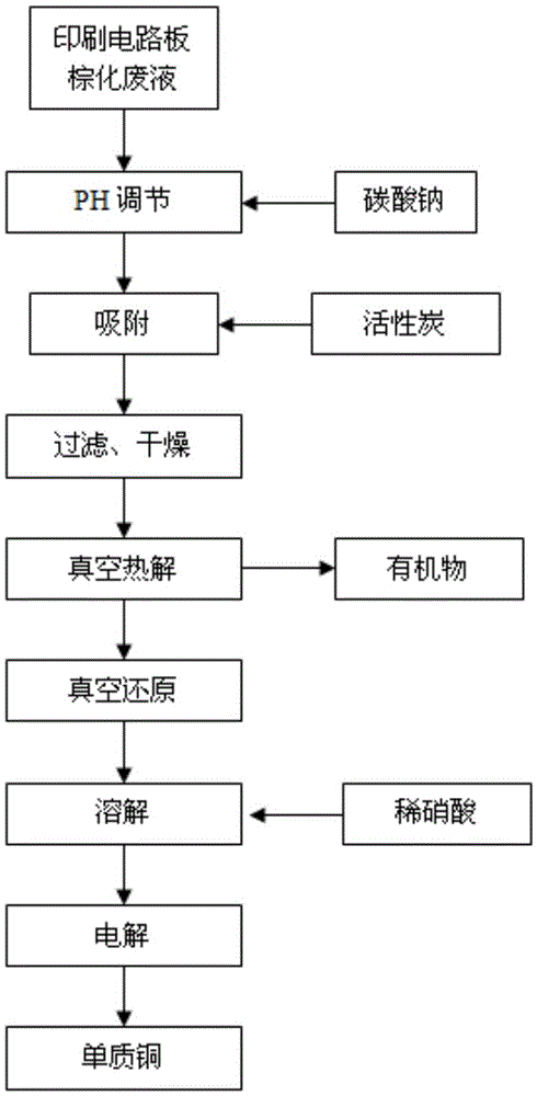 Method for recovering copper from brown oxidation wastewater of printed circuit board