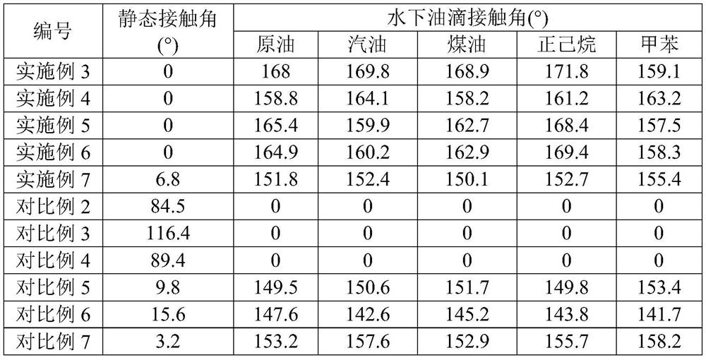 Method for preparing high-performance oil-water separation membrane