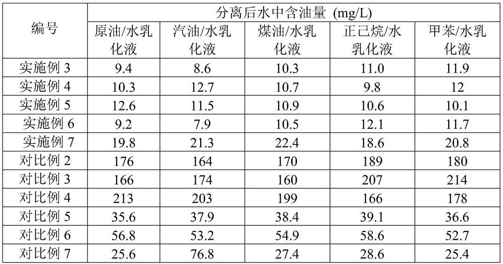 Method for preparing high-performance oil-water separation membrane