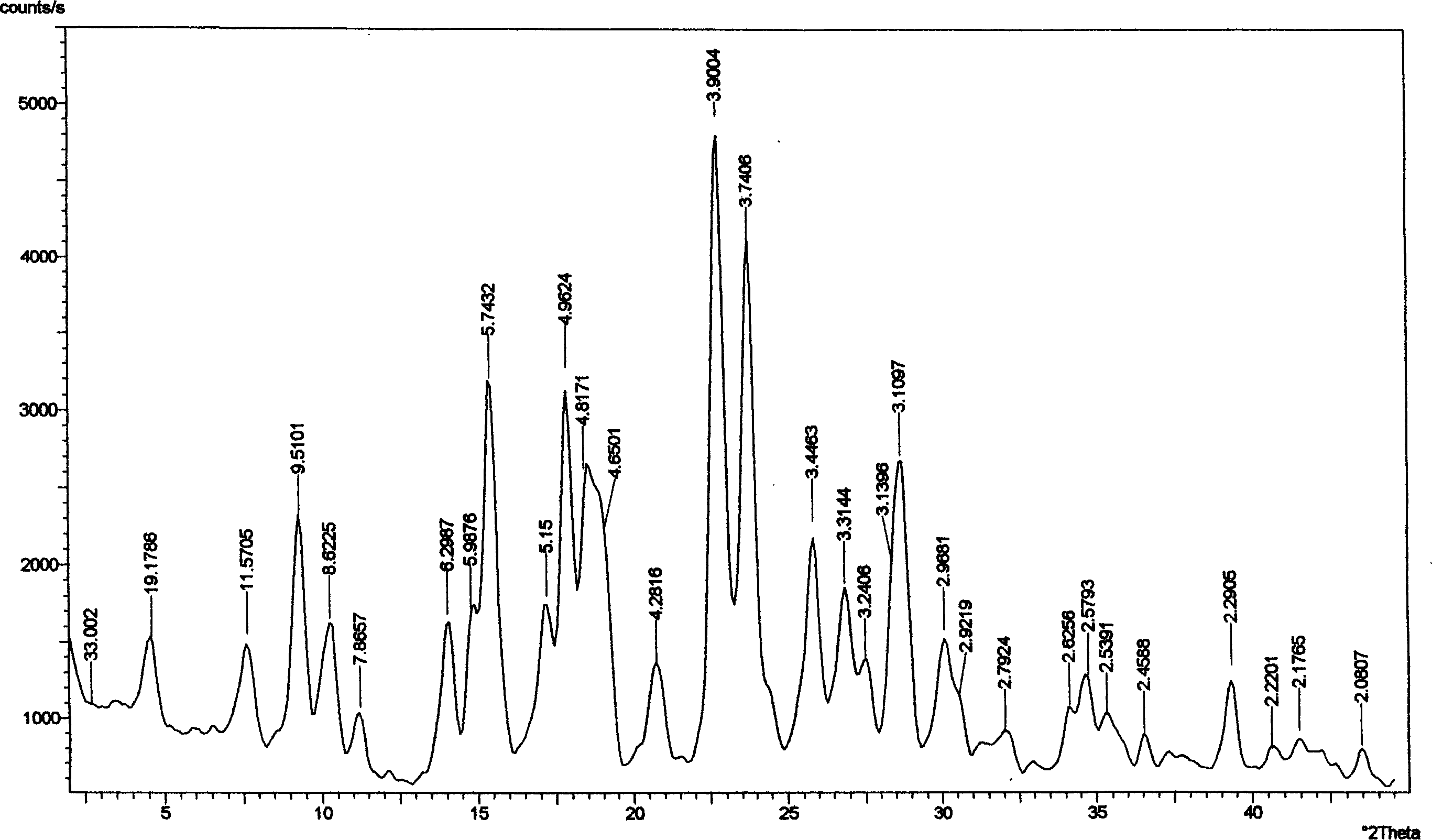 Crystal form of Peimeiqusai disodium and its preparation