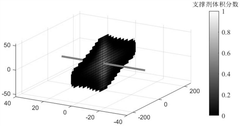 Optimization method for efficiently laying propping agents in hydraulic fracturing operation