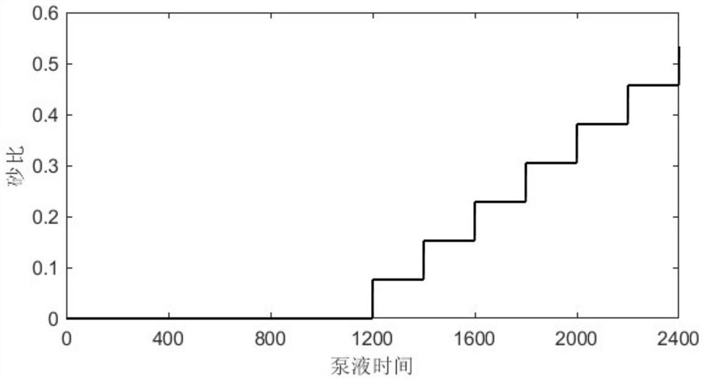 Optimization method for efficiently laying propping agents in hydraulic fracturing operation