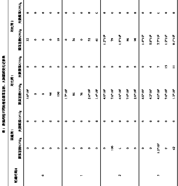 Eurotium cristatum fermentation liquor crude peptide extract and application thereof in keeping freshness of meat products