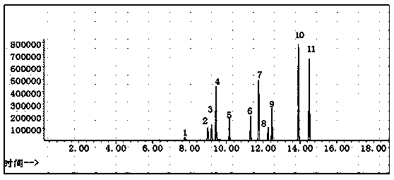 Headspace-gas chromatography/mass spectrometry (HS-GC/MS) measurement method of eleven types of volatile harmful substances in student supplies