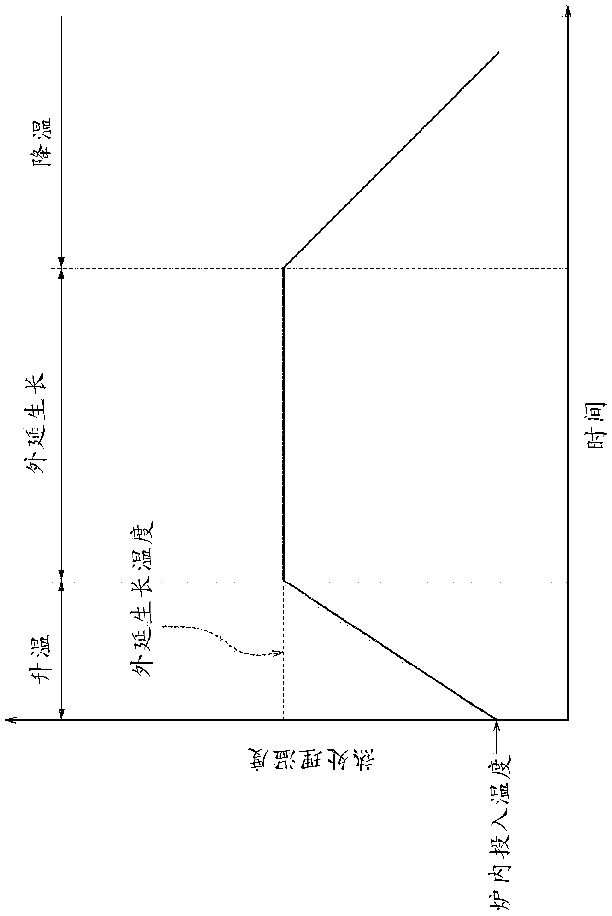 Method of producing semiconductor epitaxial wafer