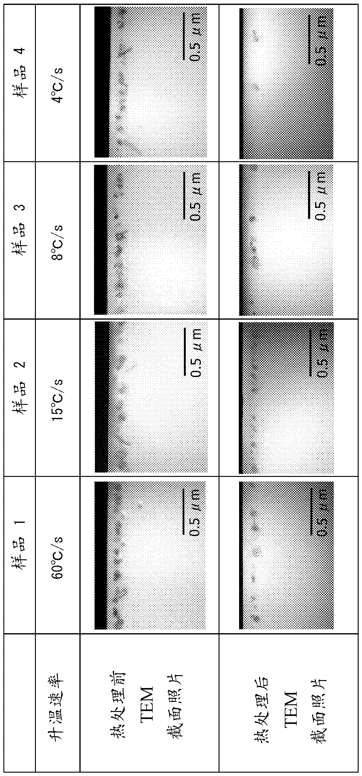 Method of producing semiconductor epitaxial wafer