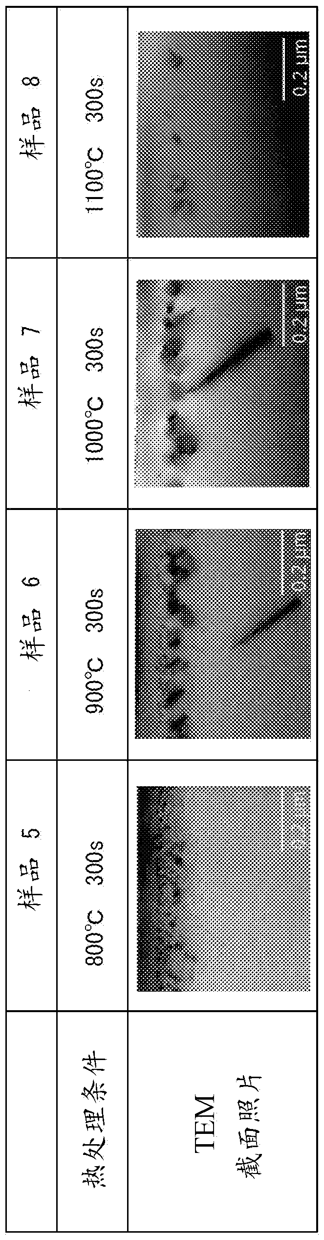 Method of producing semiconductor epitaxial wafer