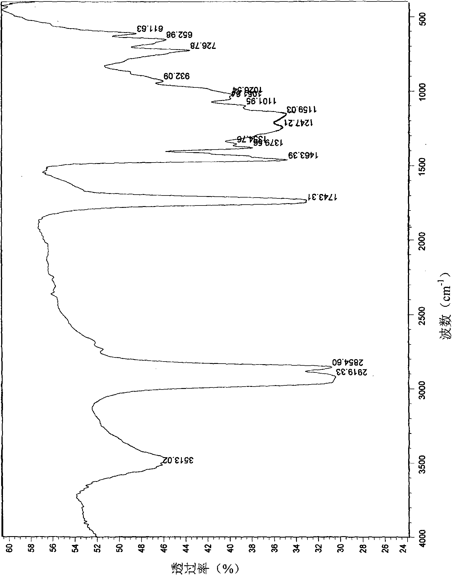 Composite floating chemical and method for preparing same