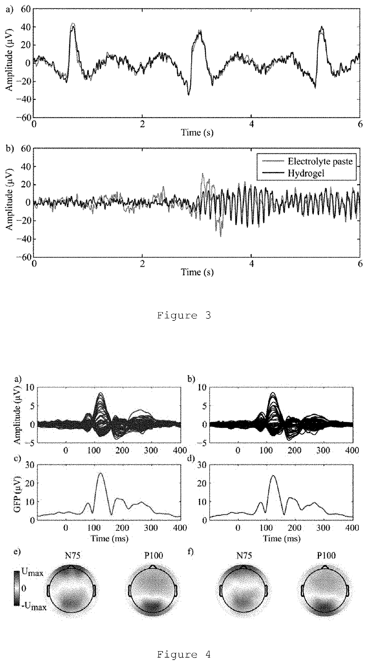 Injectable hydrogel-forming polymer solution for a reliable eeg monitoring and easy scalp cleaning