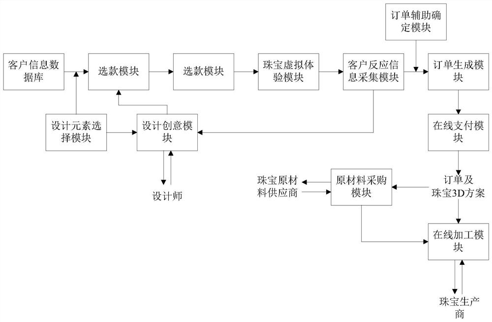 Jewelry Personalization System