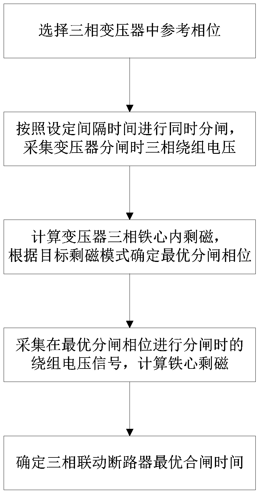 Three-phase linkage circuit breaker excitation surge current suppression method based on switching control