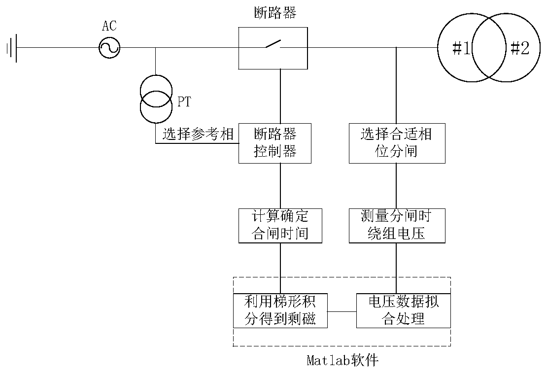 Three-phase linkage circuit breaker excitation surge current suppression method based on switching control