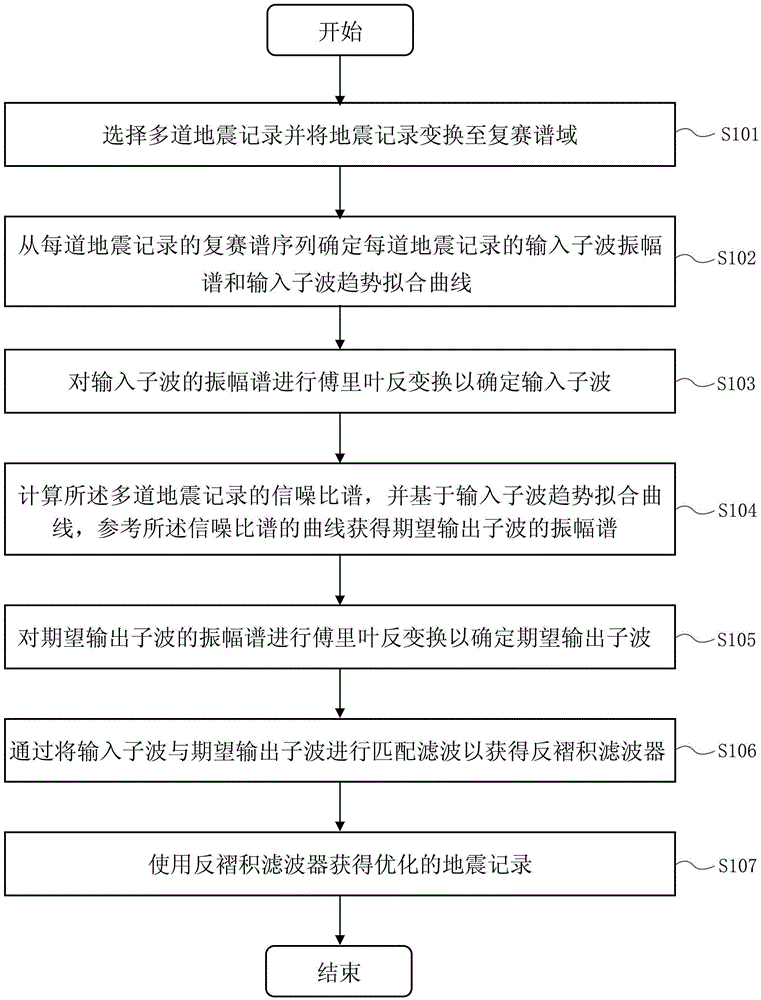 How to deal with earthquake records