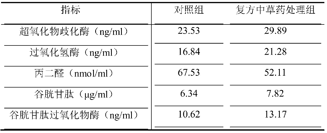 Method for improving streptococcus iniae infection-resisting capacity of GIFT oreochromis niloticus during high-temperature stress