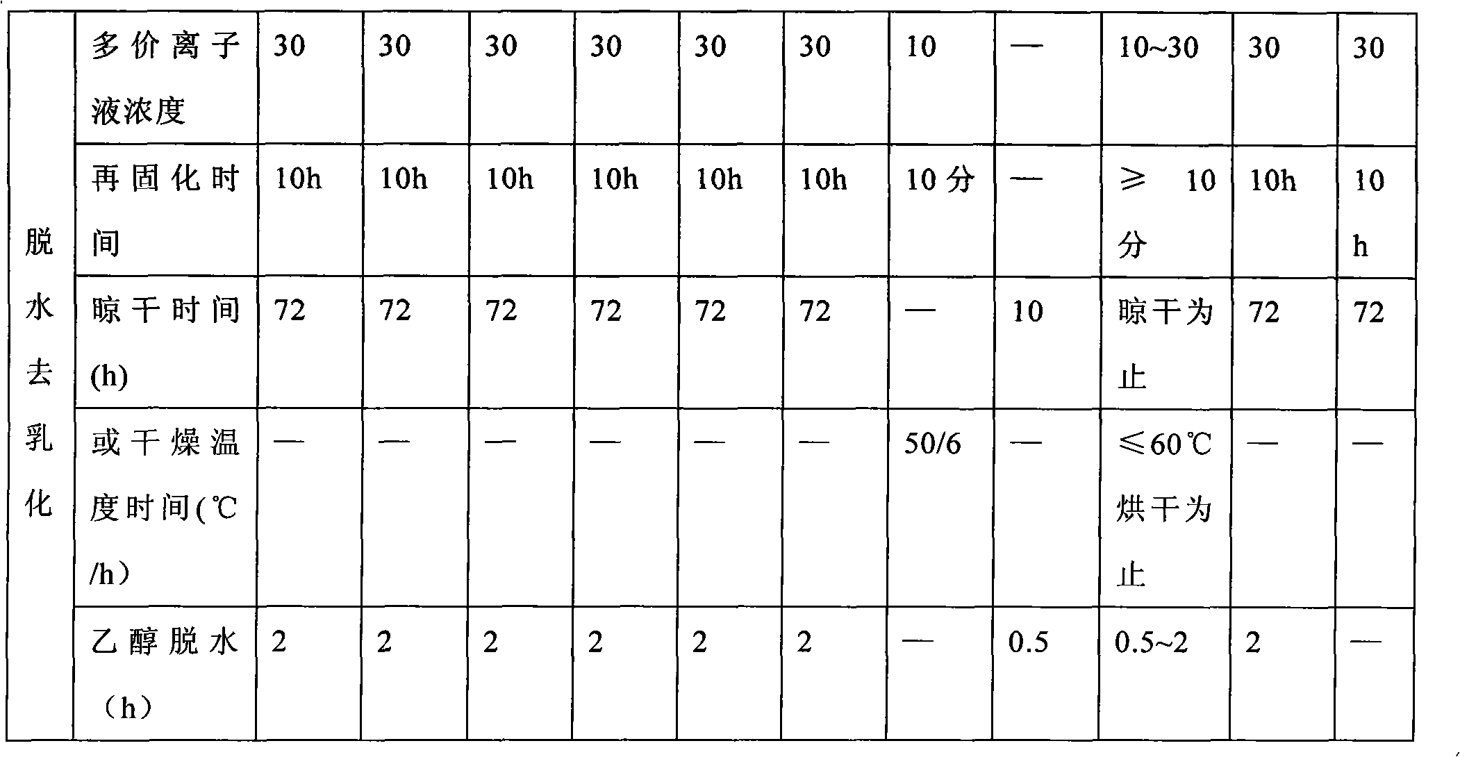 Method for preparing alginate soft capsule