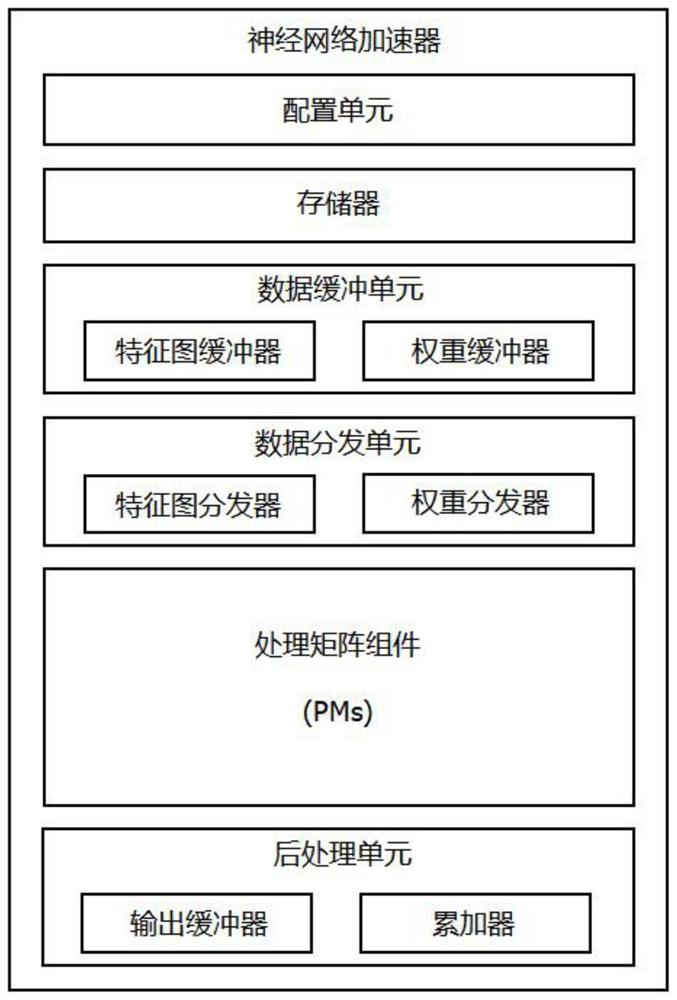 Neural network accelerator suitable for edge equipment and neural network acceleration calculation method