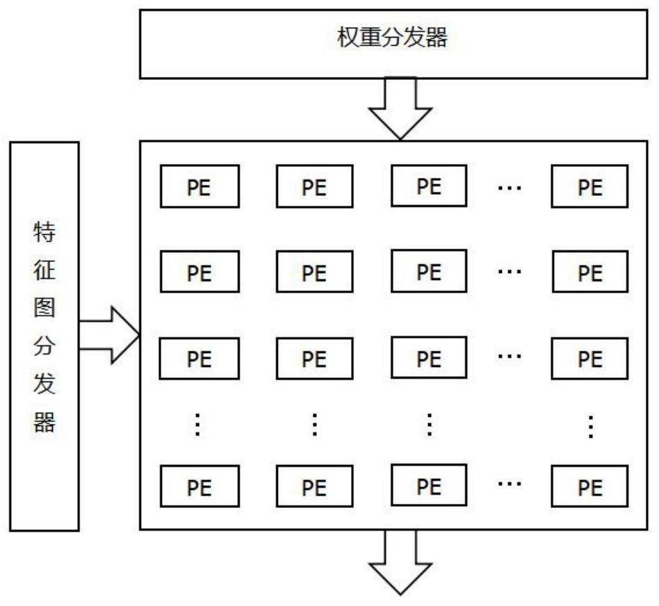 Neural network accelerator suitable for edge equipment and neural network acceleration calculation method