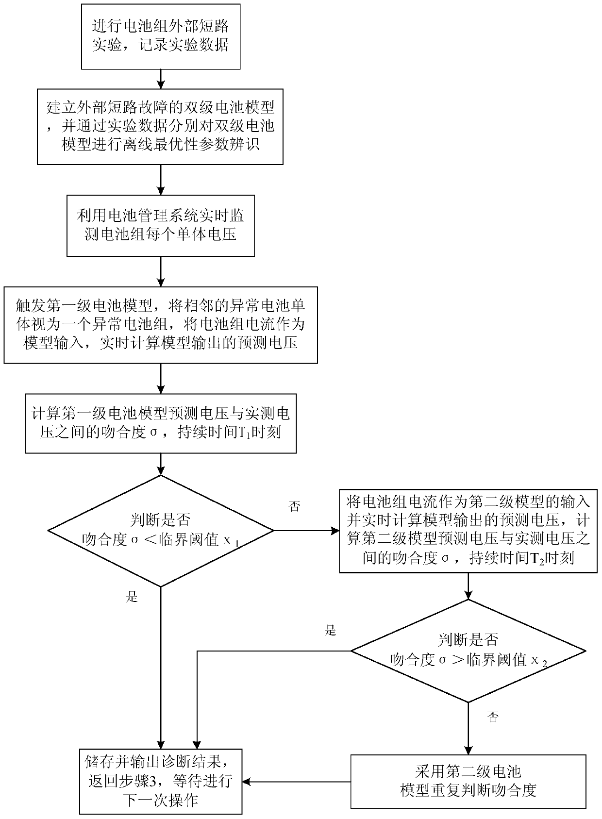 Lithium-ion battery pack external short circuit fault diagnostic method based on two-stage model prediction