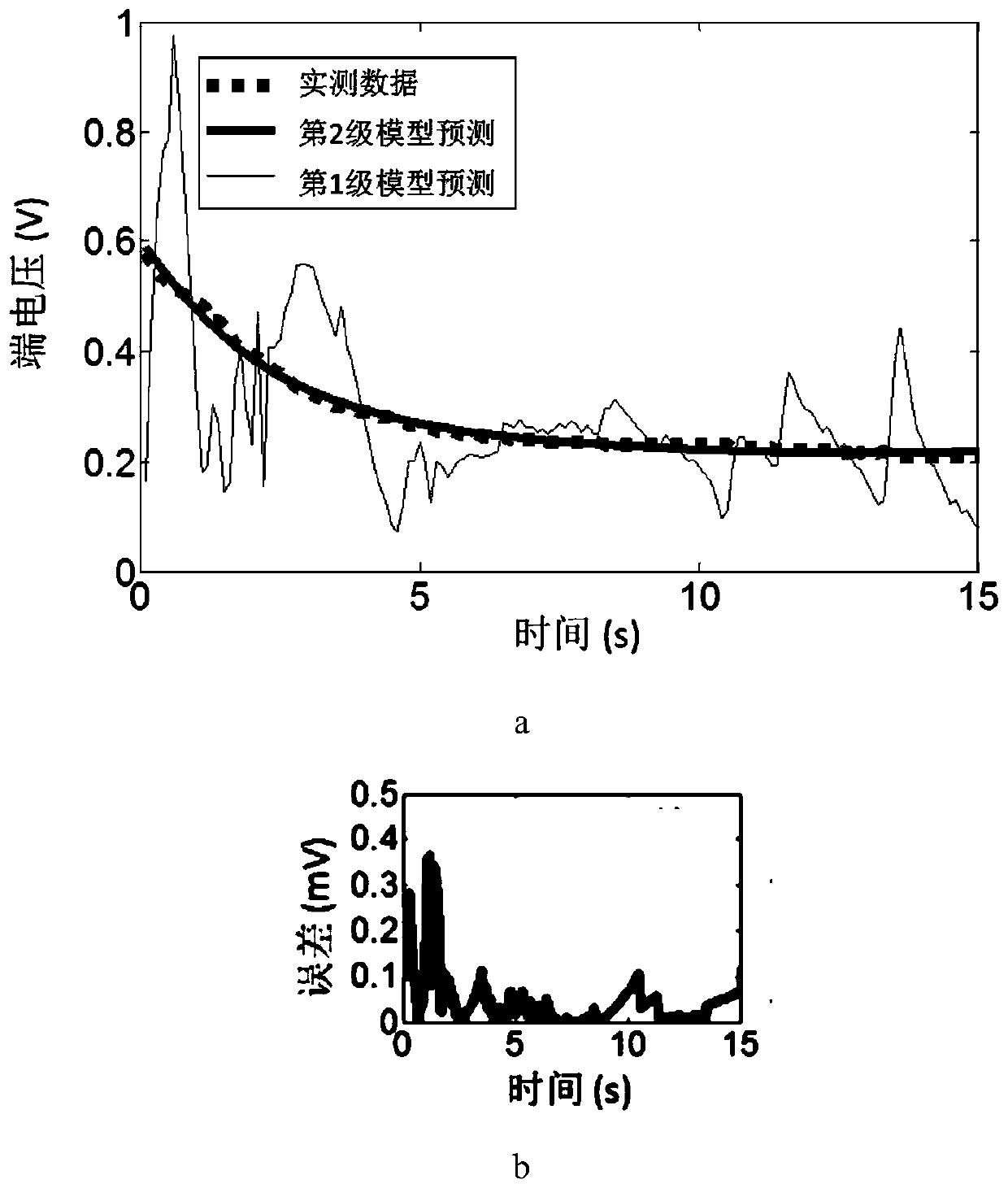 Lithium-ion battery pack external short circuit fault diagnostic method based on two-stage model prediction