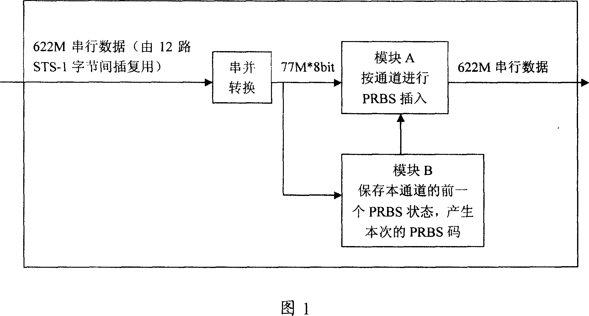 Method and device for generating related sequence number