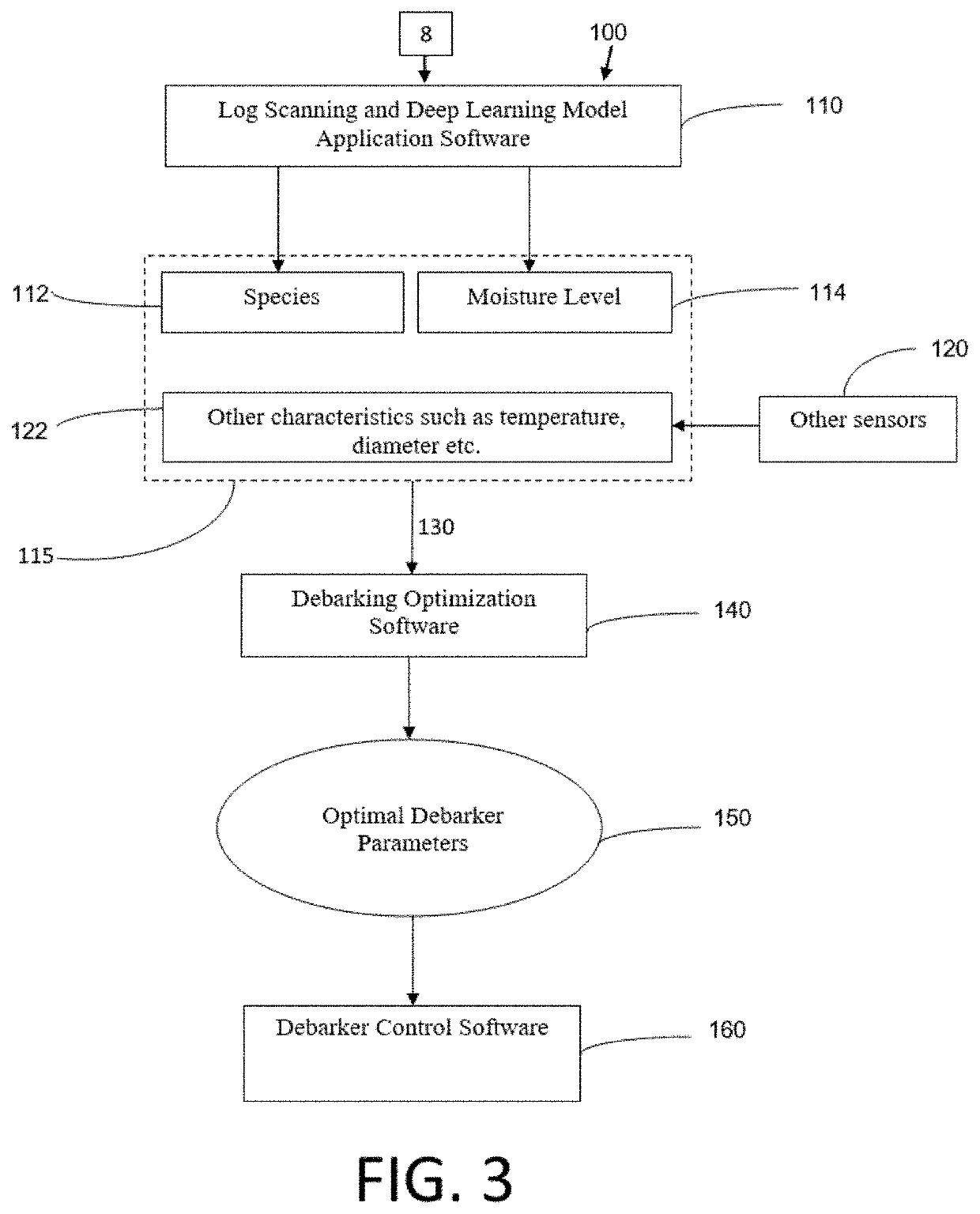 Method and system for characterizing undebarked wooden logs and computing optimal debarking parameters in real time