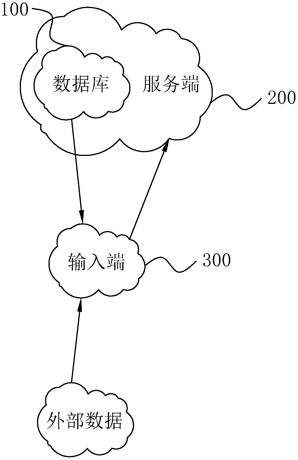 ERP purchase computation method and system thereof