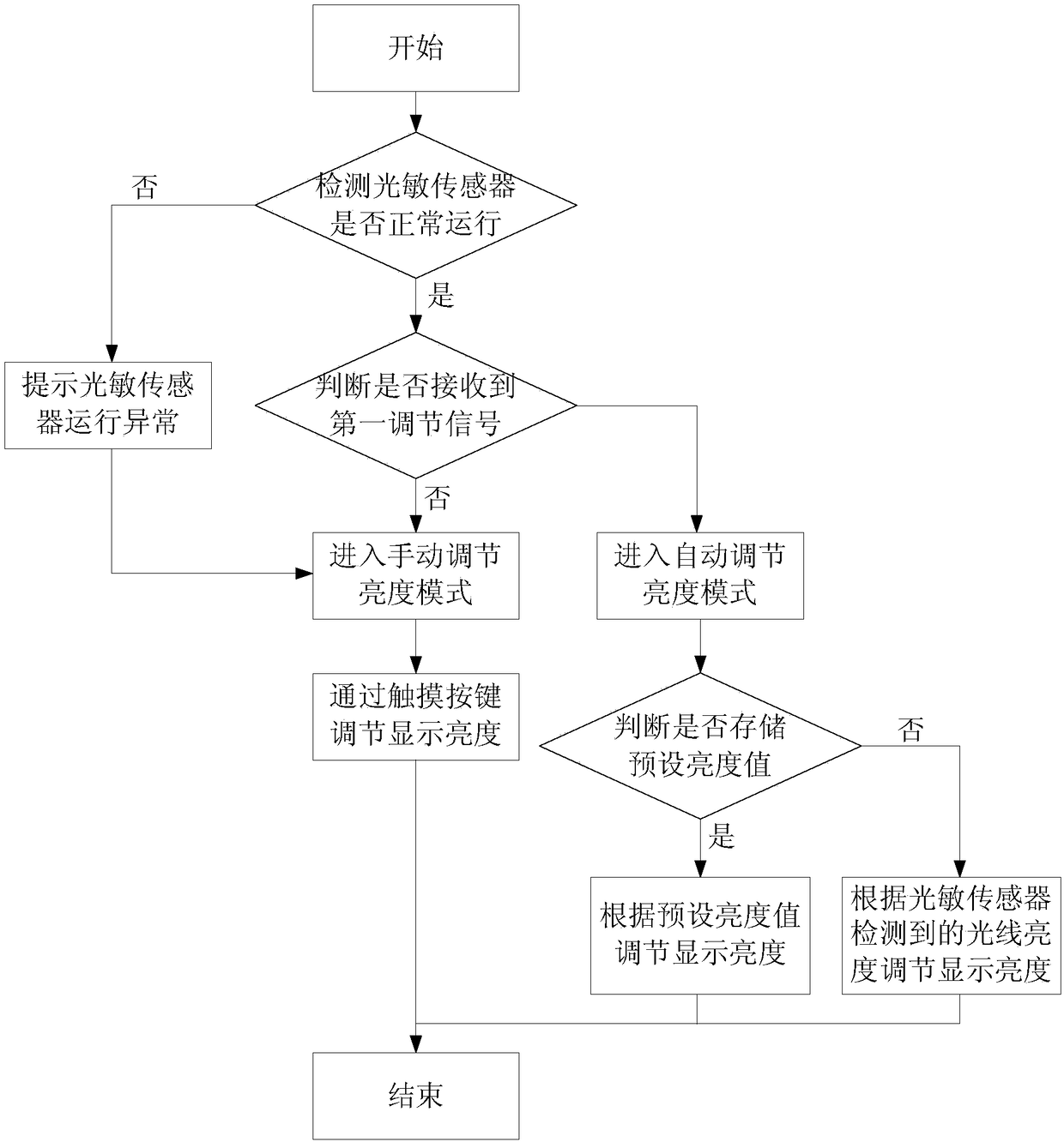 Method and device for adjusting display brightness of air conditioner