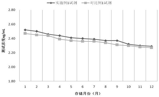 Novel serum alpha fetoprotein variant 3 determination kit, preparation method and application thereof