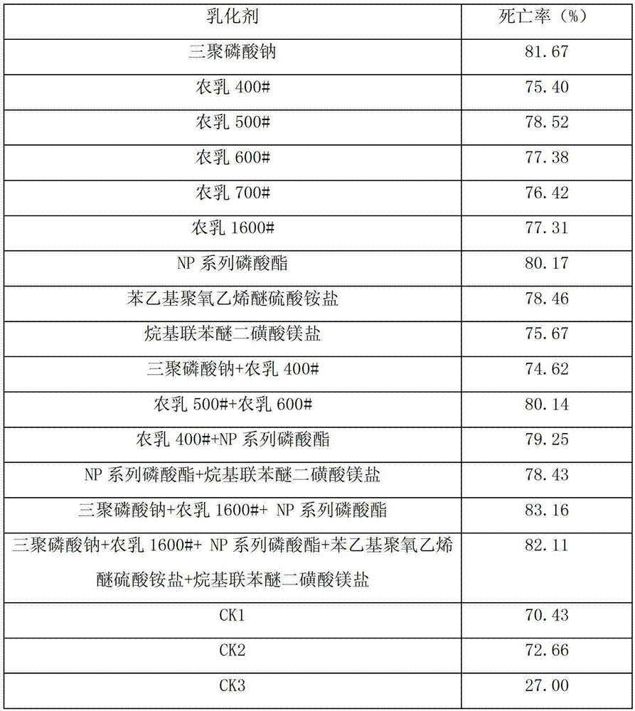 Chitosan nano particle, biological pesticide preparation for controlling beet armyworms and preparation method thereof