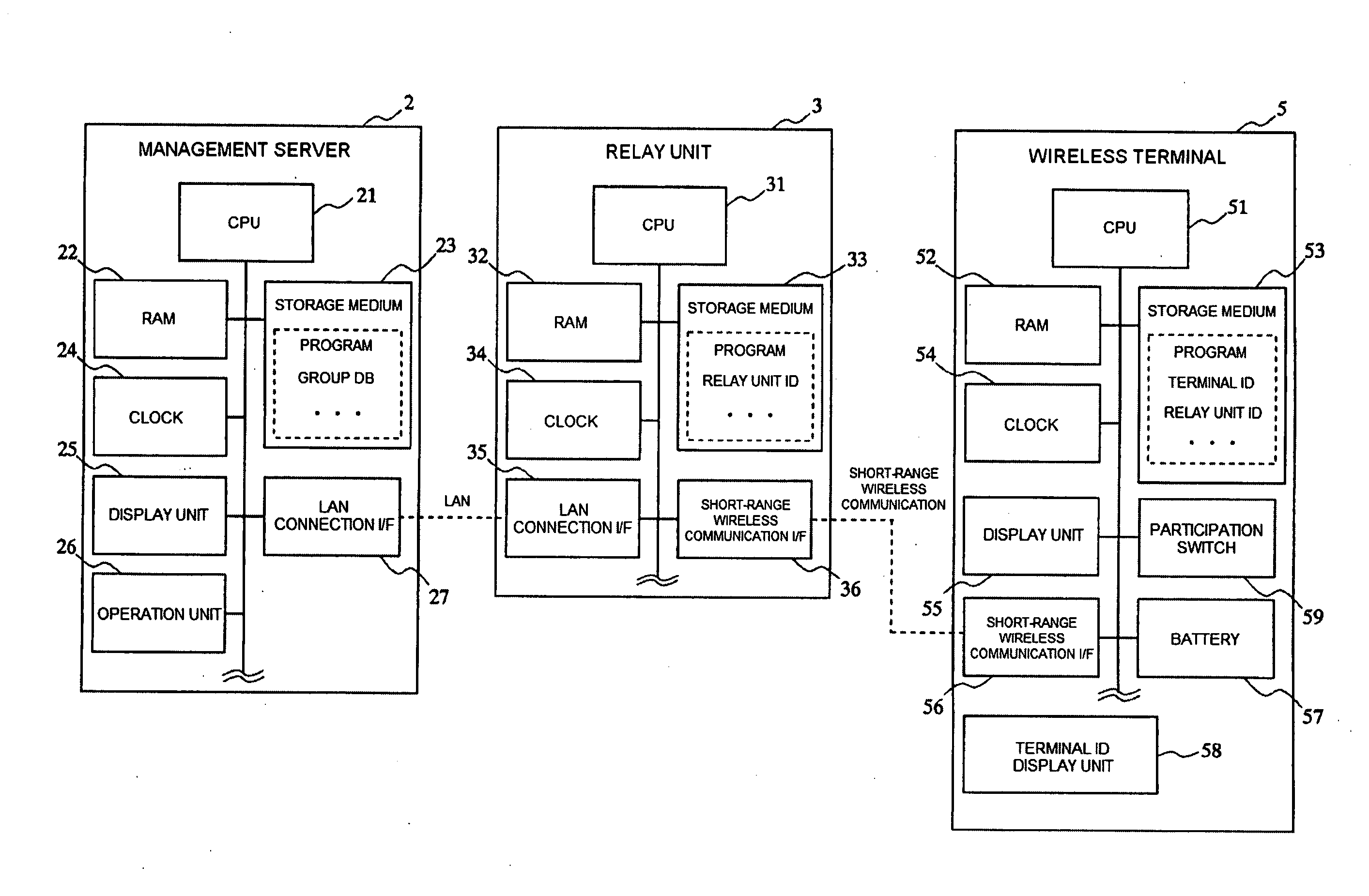 Information processing apparatus, wireless terminal, information processing program, and wireless terminal program