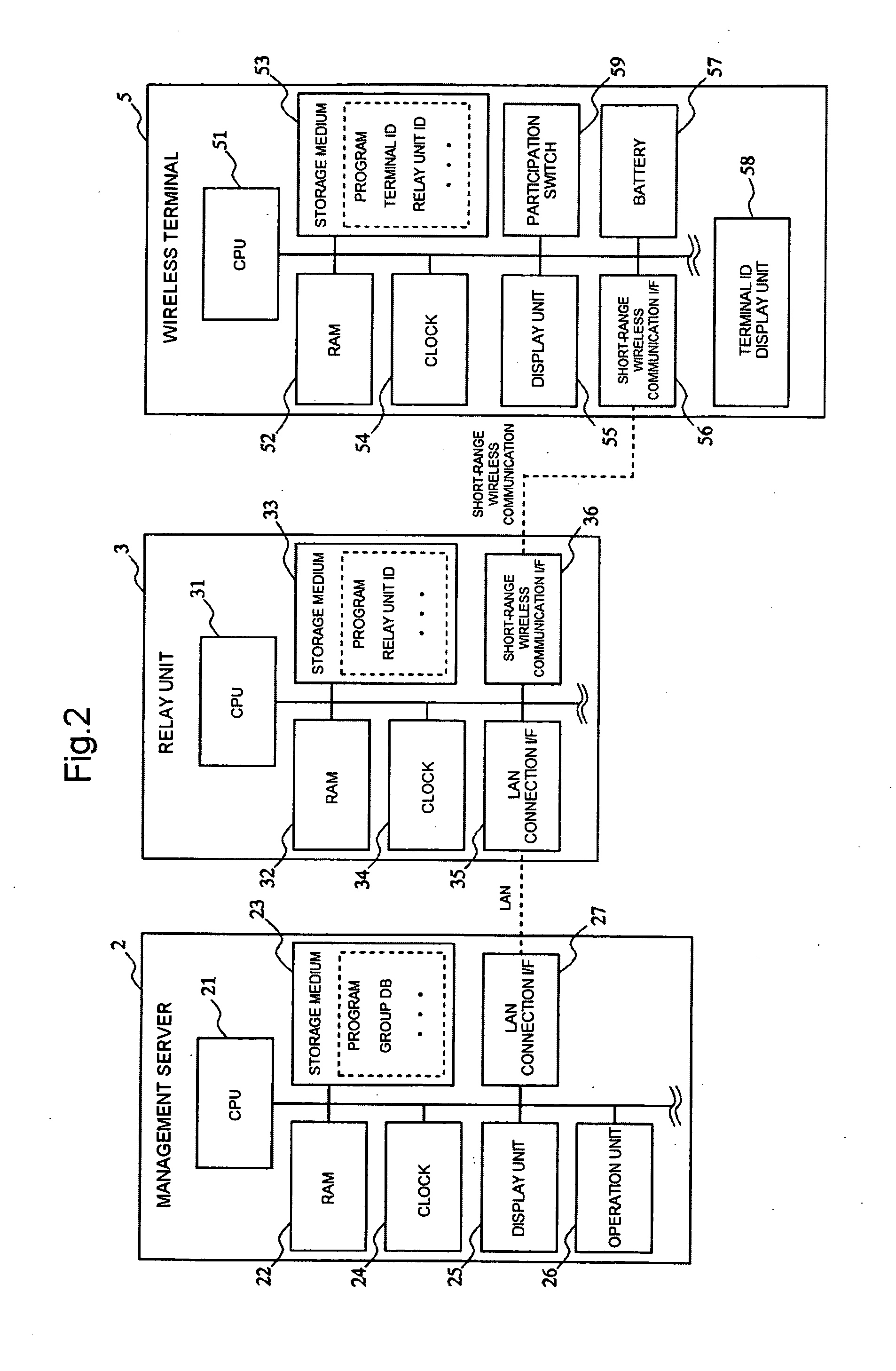 Information processing apparatus, wireless terminal, information processing program, and wireless terminal program