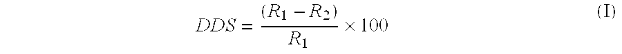 Dehydrochlorination stabilization of polychlorinated alkanes