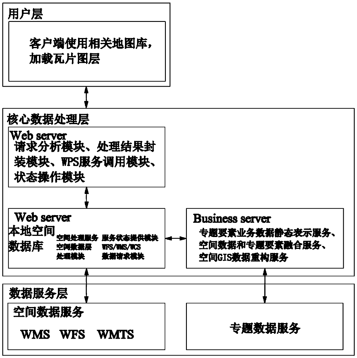 Method for sharing frontier defense management and control element service information to spatial data