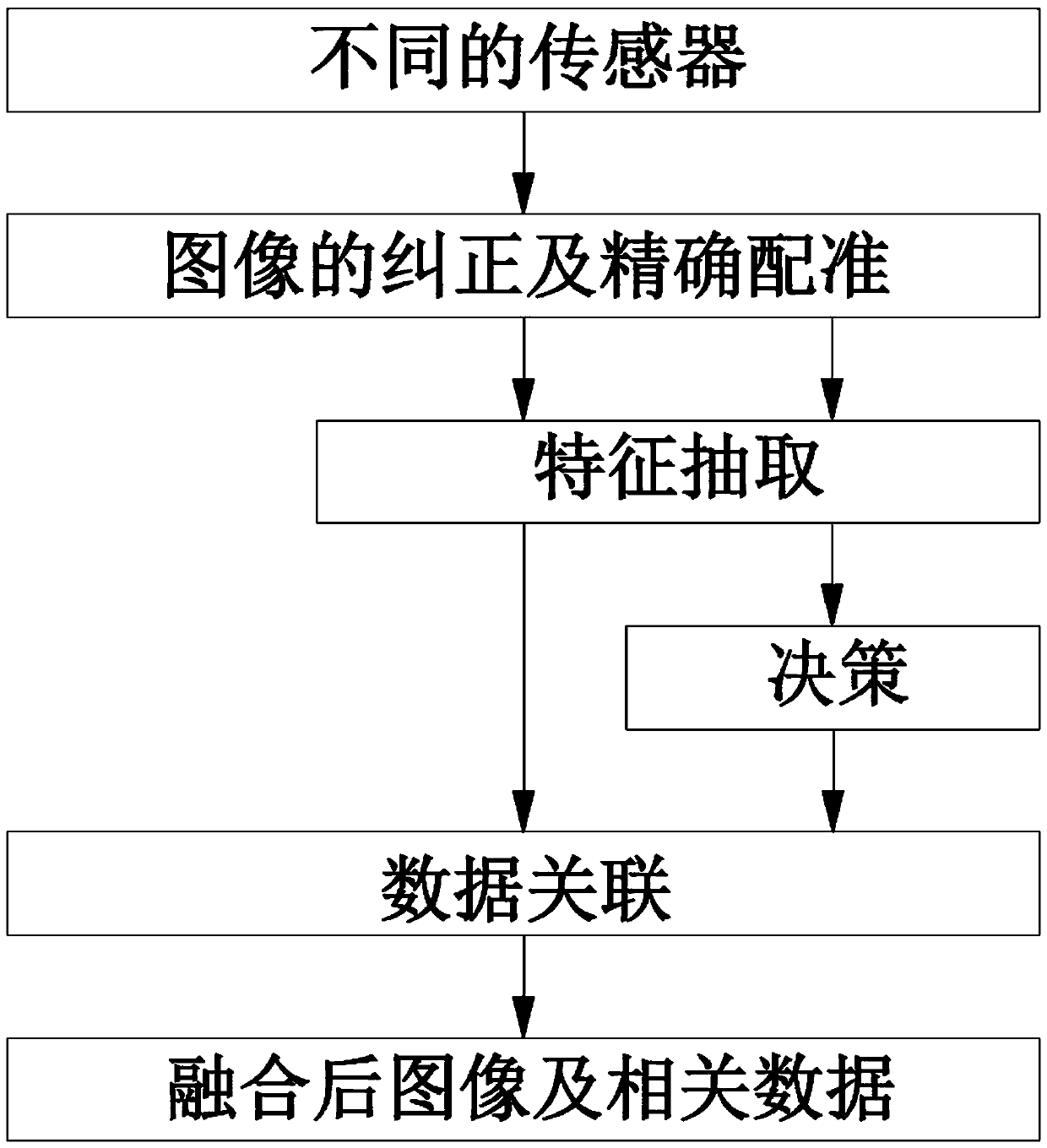 Method for sharing frontier defense management and control element service information to spatial data