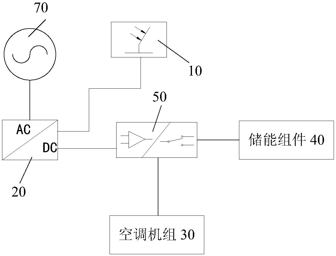 Photovoltaic air-conditioning system and control method thereof