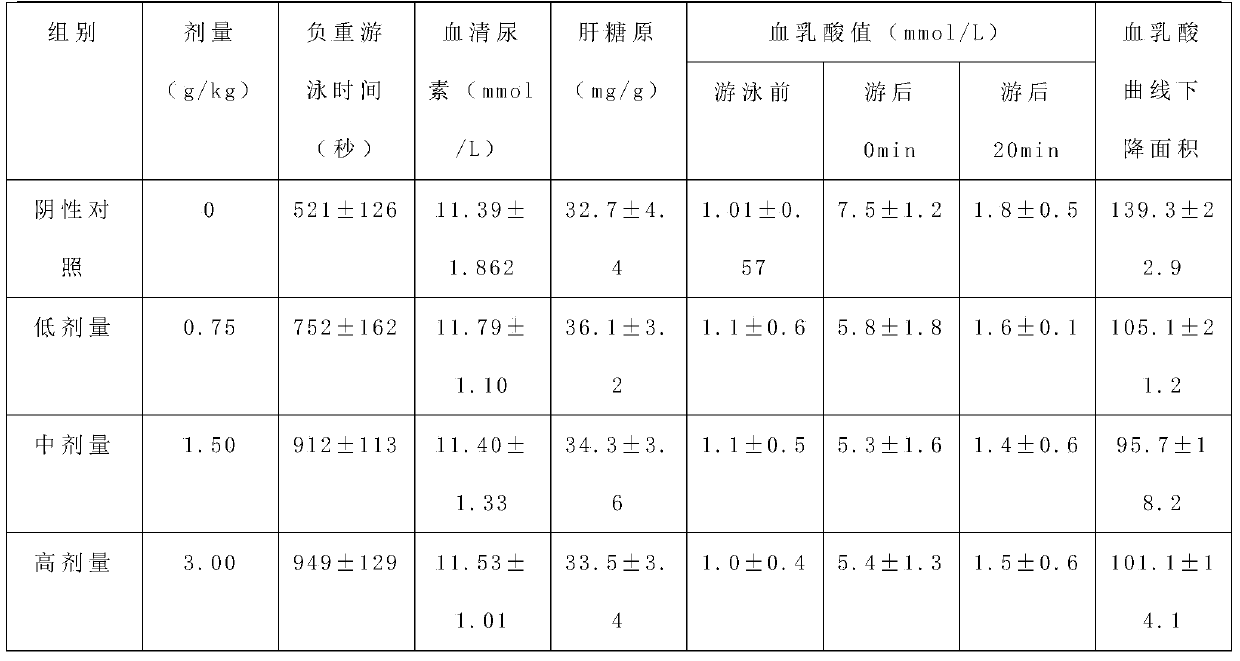 A method for producing probiotic dendrobium enzyme using dendrobium leaves