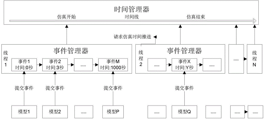 Satellite data receiving simulation analysis platform