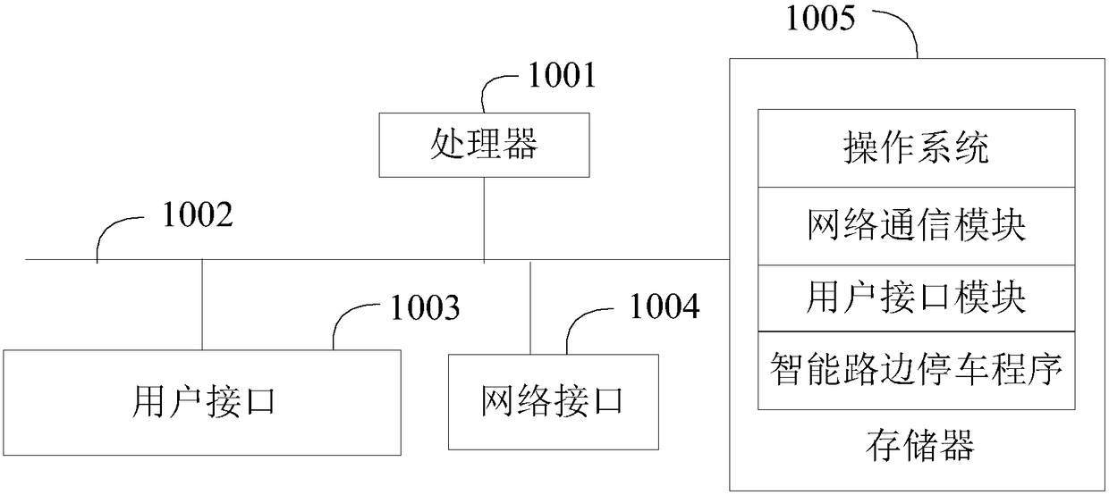 Information display method based on Internet of Things, control terminal and readable storage medium