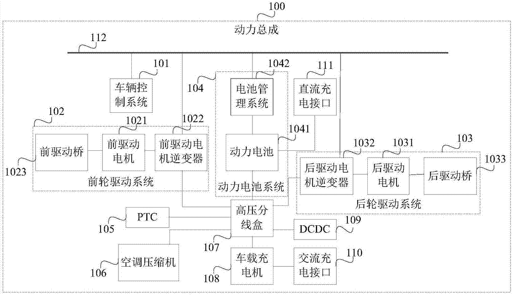 Power-on and power-down control method and device, and vehicle