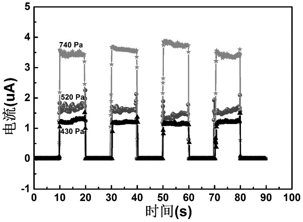 Flexible micro pressure sensor and preparation method thereof