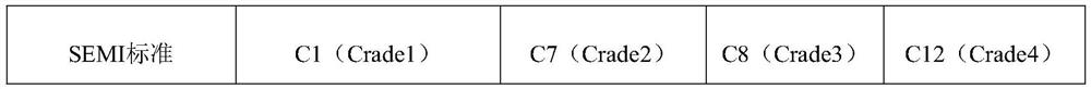 N-methyl pyrrolidone for liquid crystal display panel and production process thereof